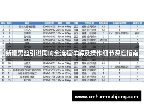 新疆男篮引进周琦全流程详解及操作细节深度指南