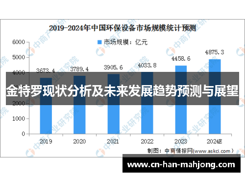 金特罗现状分析及未来发展趋势预测与展望 金特罗现状分析及未来发展趋势预测与展望