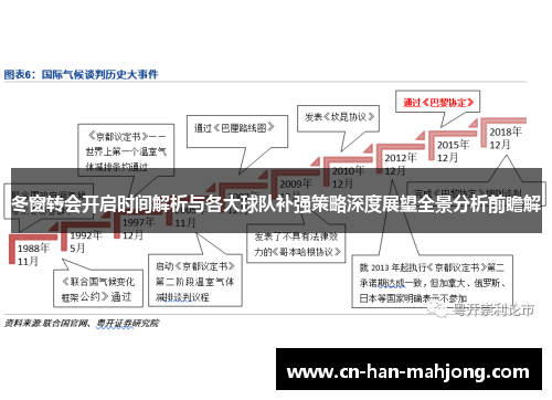 冬窗转会开启时间解析与各大球队补强策略深度展望全景分析前瞻解 冬窗转会开启时间解析与各大球队补强策略深度展望全景分析前瞻解