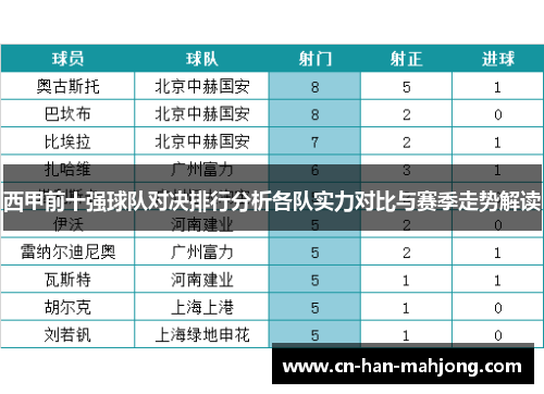 西甲前十强球队对决排行分析各队实力对比与赛季走势解读