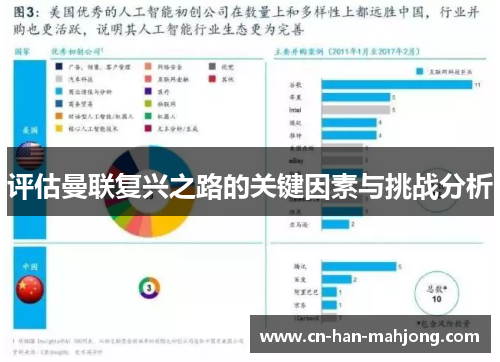 评估曼联复兴之路的关键因素与挑战分析