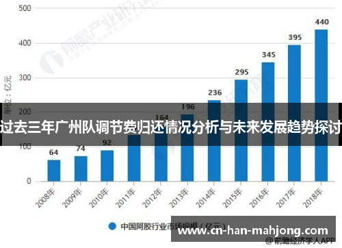 过去三年广州队调节费归还情况分析与未来发展趋势探讨
