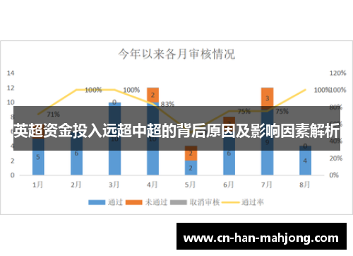 英超资金投入远超中超的背后原因及影响因素解析 英超资金投入远超中超的背后原因及影响因素解析