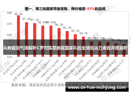 从数据到气场解析C罗对阵摩纳哥国家队的全场统治力表现深度剖析