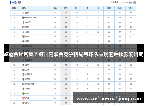 欧冠赛程密集下对国内联赛竞争格局与球队表现的连锁影响研究 欧冠赛程密集下对国内联赛竞争格局与球队表现的连锁影响研究
