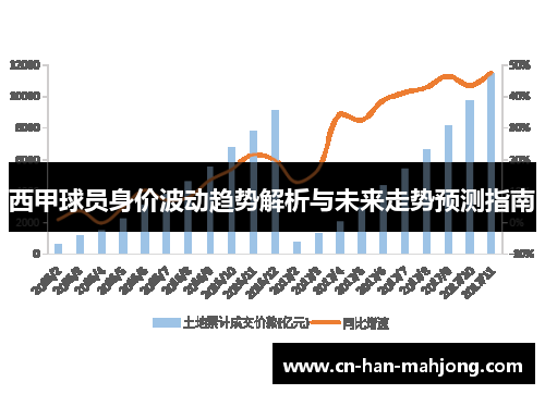 西甲球员身价波动趋势解析与未来走势预测指南 西甲球员身价波动趋势解析与未来走势预测指南