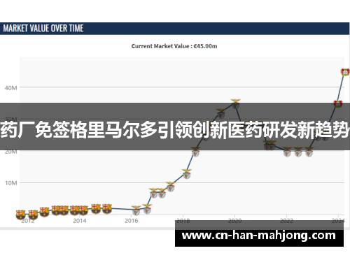 药厂免签格里马尔多引领创新医药研发新趋势