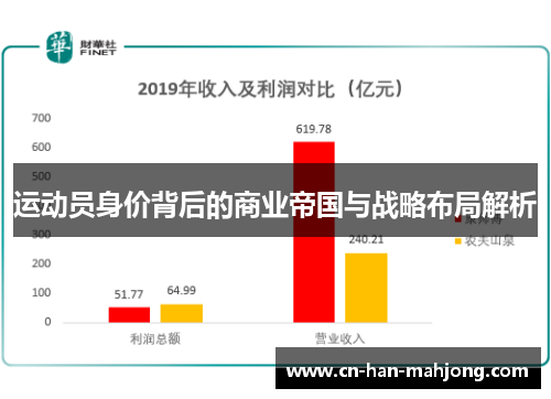运动员身价背后的商业帝国与战略布局解析