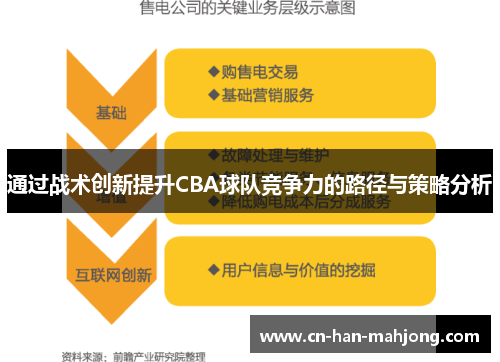 通过战术创新提升CBA球队竞争力的路径与策略分析